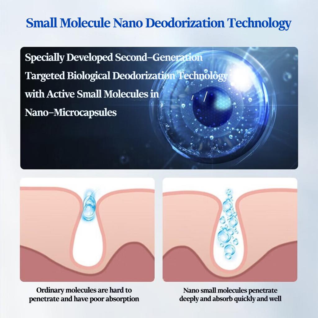 Armpit Odor Deodorant Perfume Spray–Effective for Stopping Sweating,Removing Body Odors,Resisting Foot Odor&Providing Lasting Fragrance (Women&Men)