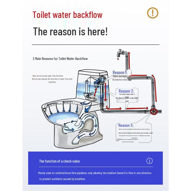 Deer Stainless Steel Toilet Backflow Preventer Valve