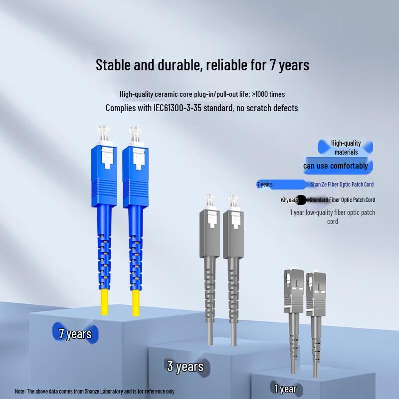 SAMZHE SC-SC G.657A Single-Mode Fiber Optic Patch Cord