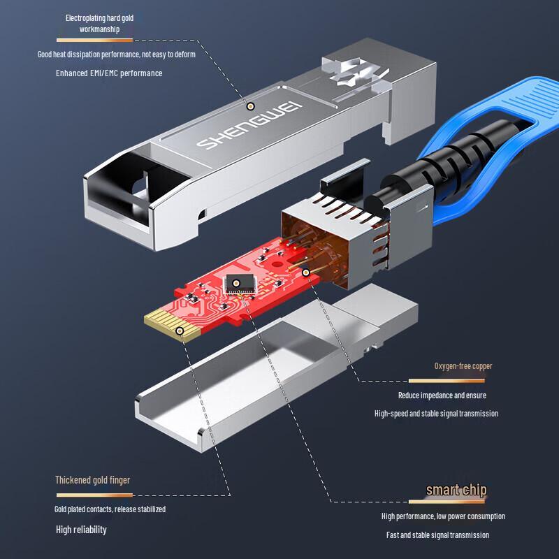 Shengwei SFP28 DAC 25G High-Speed Cable