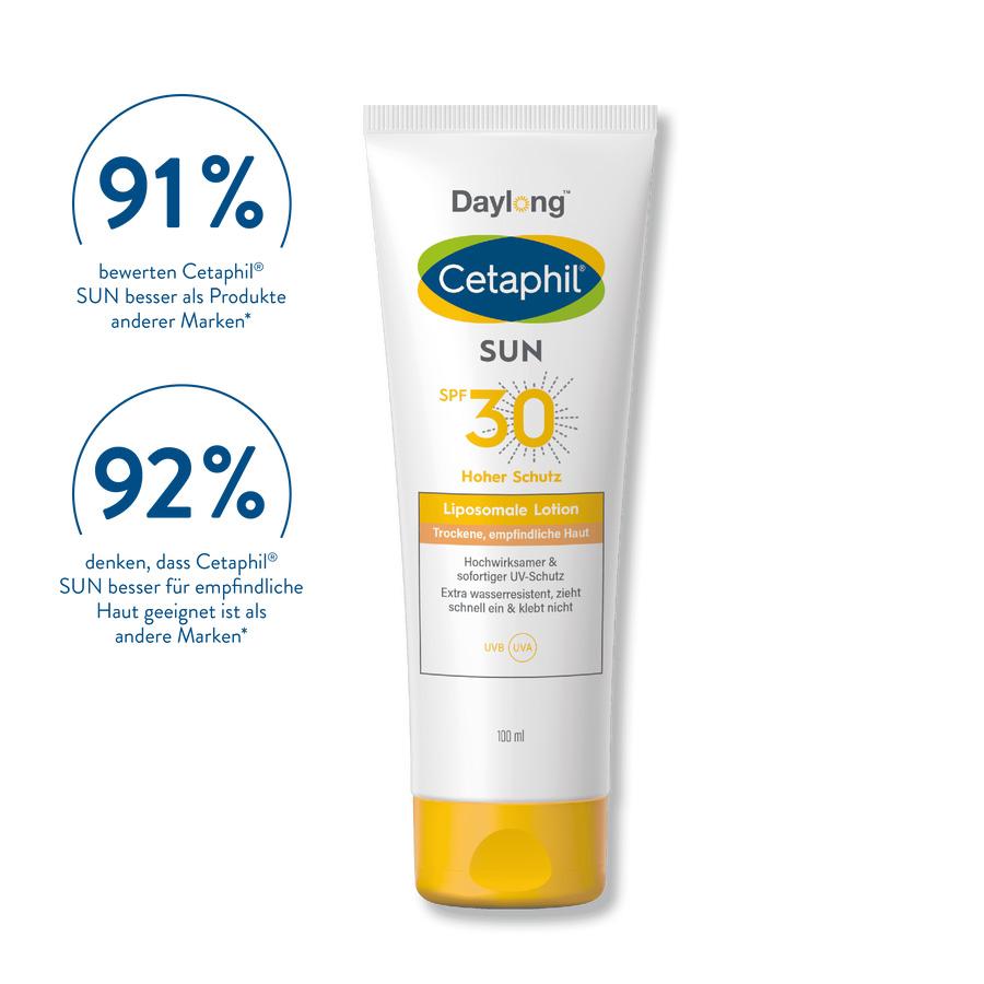 

Дневной солнцезащитный лосьон Cetaphil Liposome SPF 30 100 мл