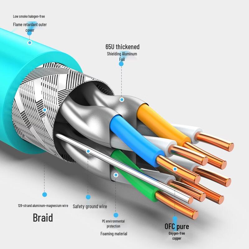 

Shengwei CAT6A Double Shielded Bulk Ethernet Cable
