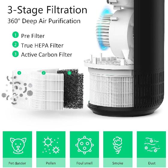 Replacement HEPA Filter for Afloia Fillo, Halo, Also Compatible with Mooka Allo Air Puri-Fier, 3-in-1 H13 True HEPA Filtration, 2 Pack