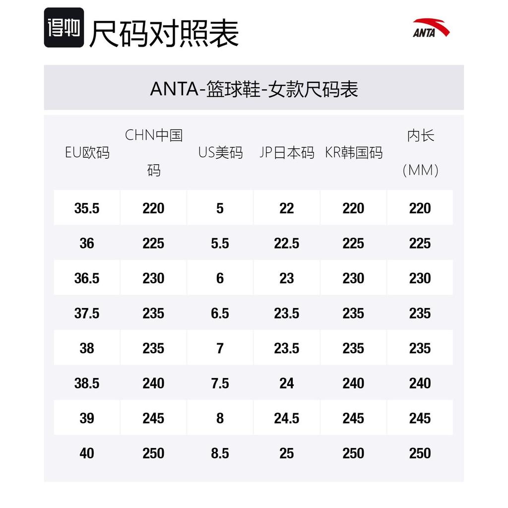 Anta Raid Cushioning Slip Resistant Abrasion Resistant Low top Basketball Shoes Women's White 122421109-3
