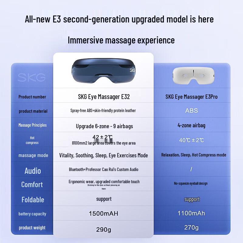 SKG E3 Pro Eye Massager with Heat, Airbag & Bluetooth Music