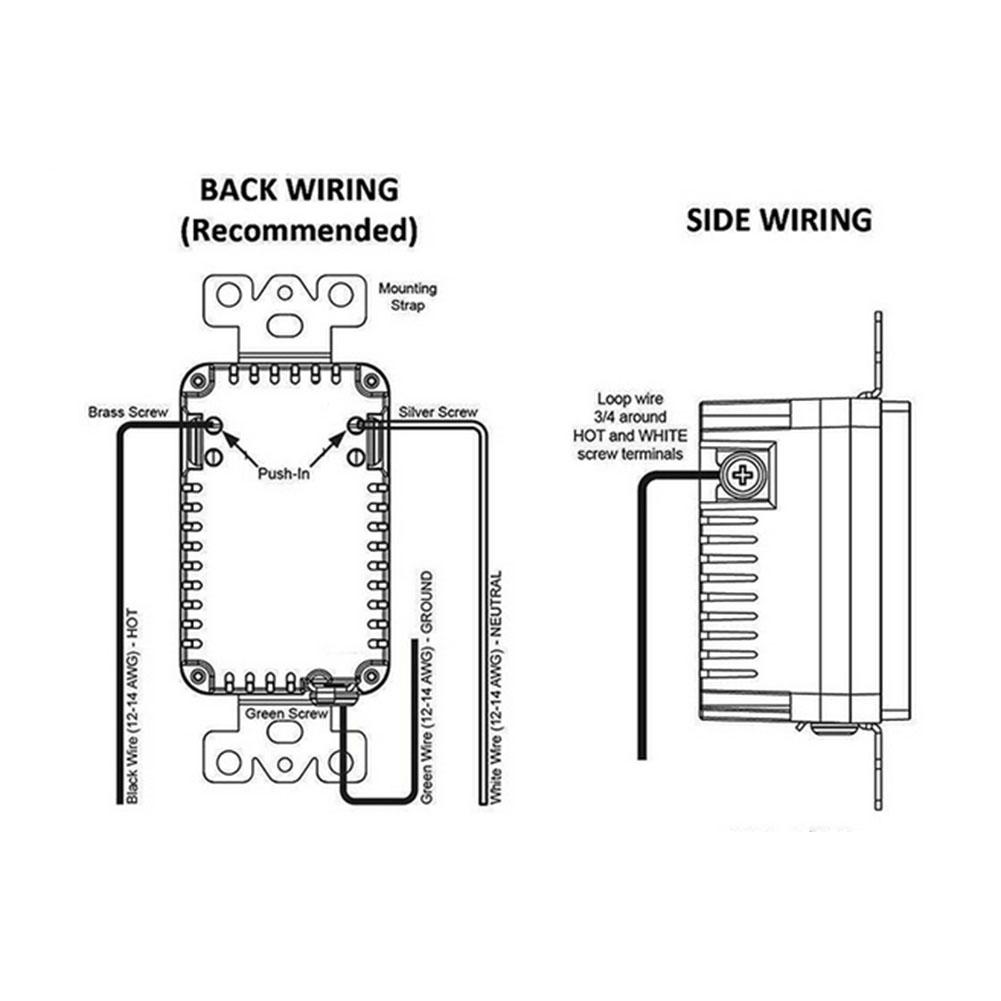 Double USB High Speed Safety Charger Duplex Receptacle Tamper Resistant Wall Socket Plate