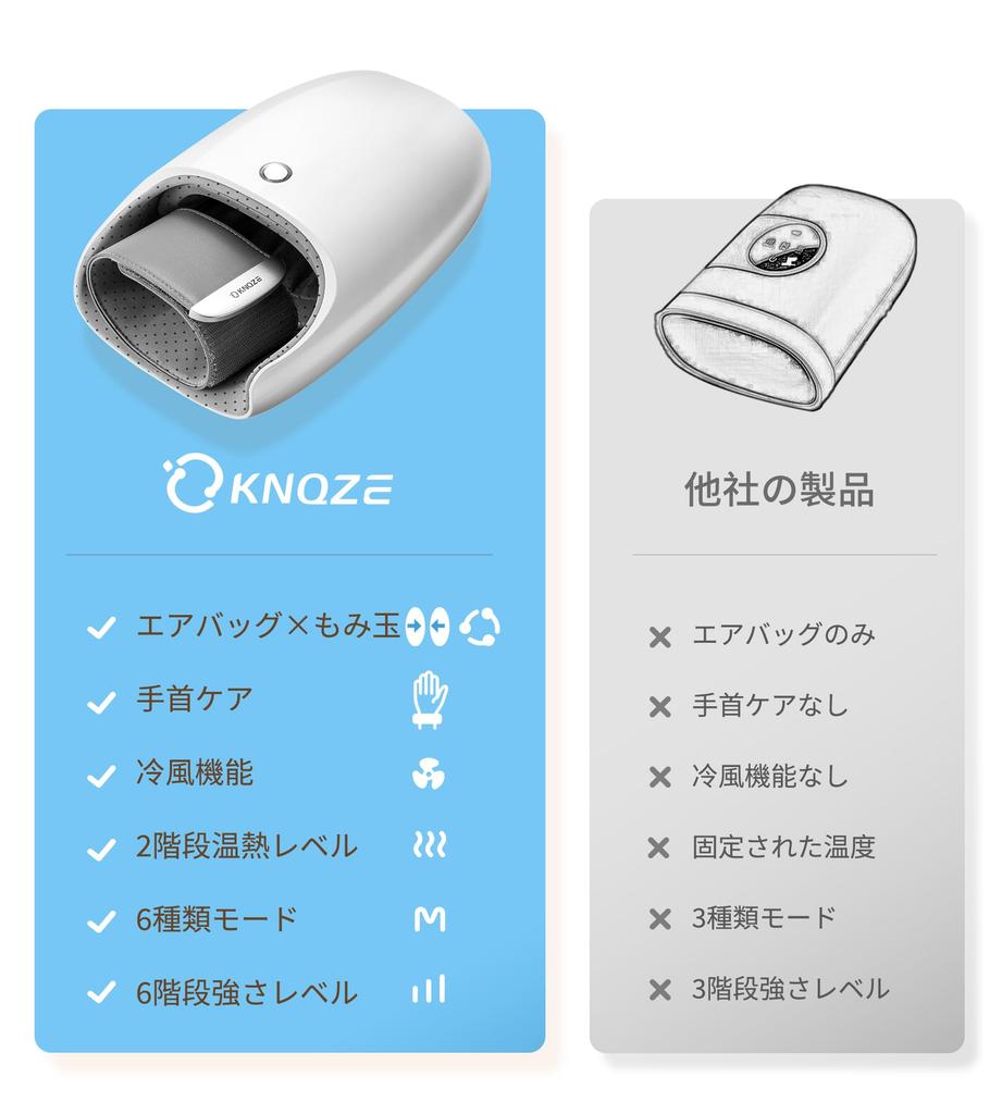 KNQZE Hand Care Relaxation Device for and 6 Pressure 6 Massage Hand Rest for Left and Right Japanese Instruction Birthday Respect for the Aged New