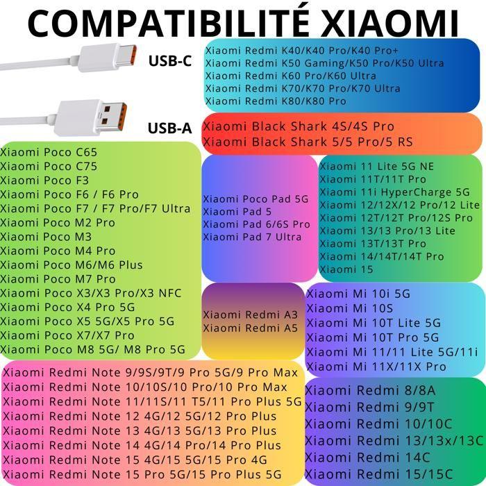 USB-C 1m Fast Charging Cable for Xiaomi Poco M8 5G/Poco M8 PRO 5G Phonillico®