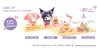 AGATSUMA Assembled Plastic Doll Candy Factory Kuromi 15 and Sanrio (Ages Up)