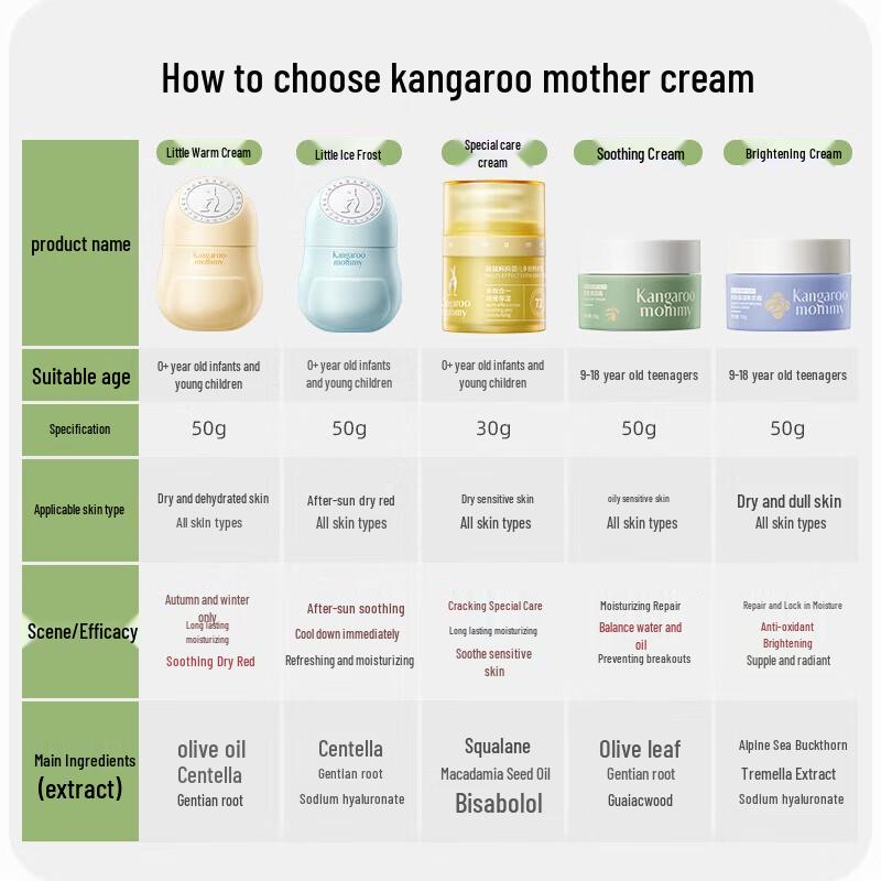 Kangaroo Mama Baby & Kids Face Cream 50g