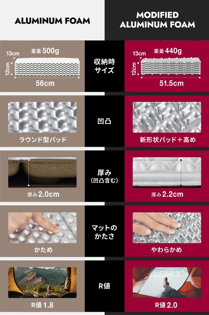 Mosambik Camping Outdoor Freizeit Schlafen in der extra dicken 20mm für jahrelange Nutzung ALUMINIUM Matte, Matte, Matte, Auto, [Langlebig (MODIFIZIERTER SCHAUM)]
