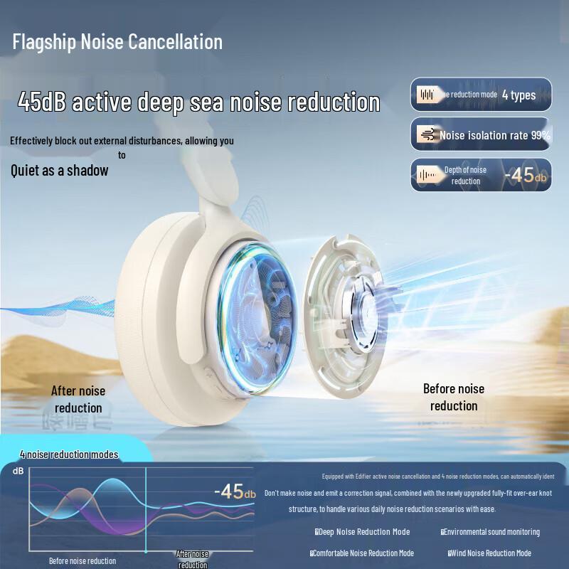 Edifier Fit900NB Active Noise Cancelling Wireless Over-Ear Headphones