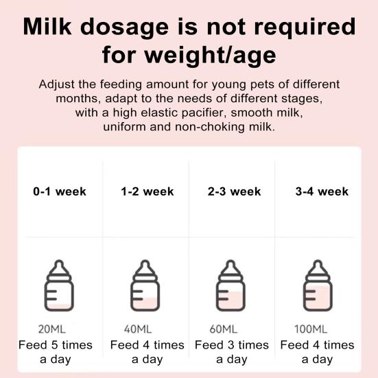 Yavru Köpek Besleme Şişeleri Güvenli Kolay Temizlenir Boğulma Önleyici Tasarım Profesyonel Emzik Şişesi