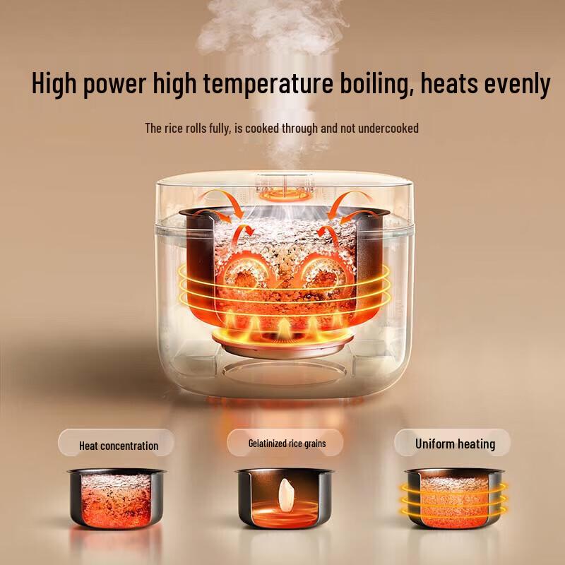Xiaomi N1 Energy-Efficient IH Multi-Function Rice Cooker 4L CN plug (adapter included)
