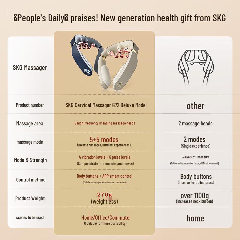 SKG G7 Pro Foldable Neck Massager