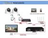 HD 1080P Indoor Hemispherical Camera Set: Hot-Selling Product!