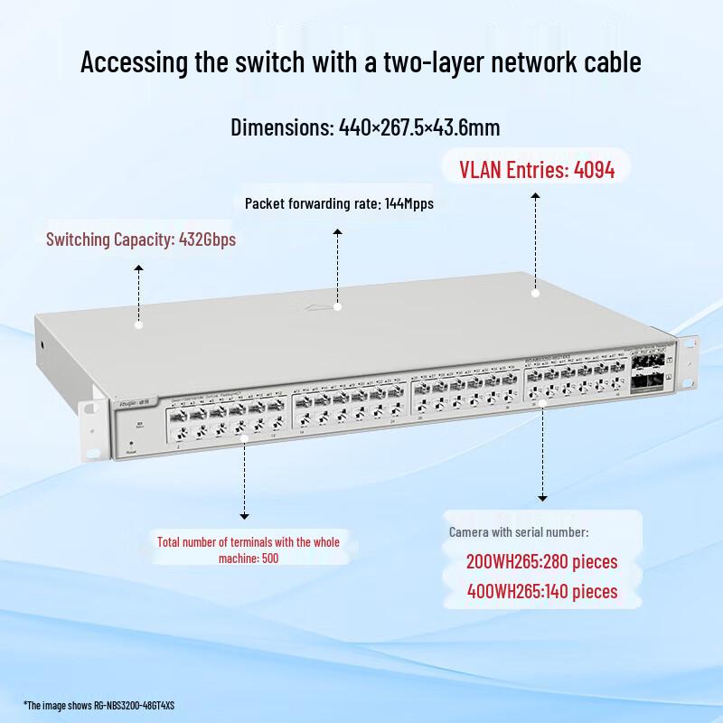 

Ruijie RG-NBS3200-48GT4XS 48-Port Gigabit Layer 2 Managed Switch