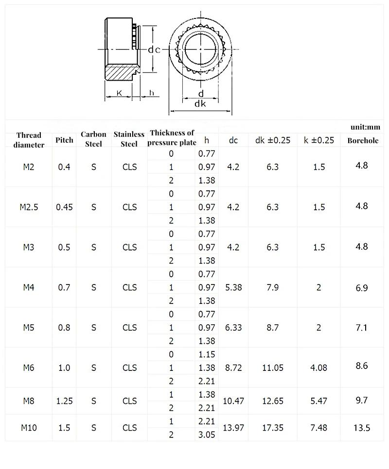 M2 M2.5 M3 M4 M5 M6 M8 M10 Galvanized Carbon Steel Pressure Riveting Nut Self Clinching Nut Swage Nut Sert Press Nuts
