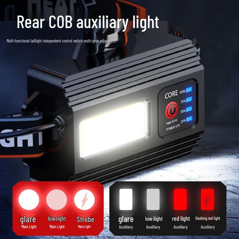 SHENYU High-Power Rechargeable LED Headlamp & Flashlight