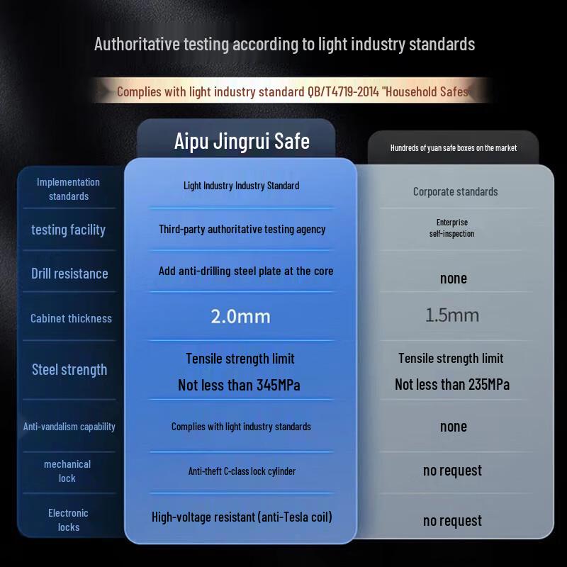 AIPU Smart Fingerprint Password Home & Office Security Safe