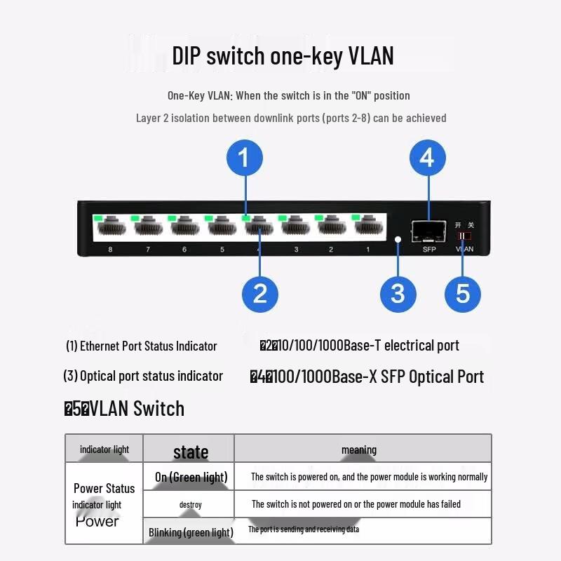 H3C S1209F 8-Port Gigabit Ethernet + 1-Port Fiber Unmanaged Switch