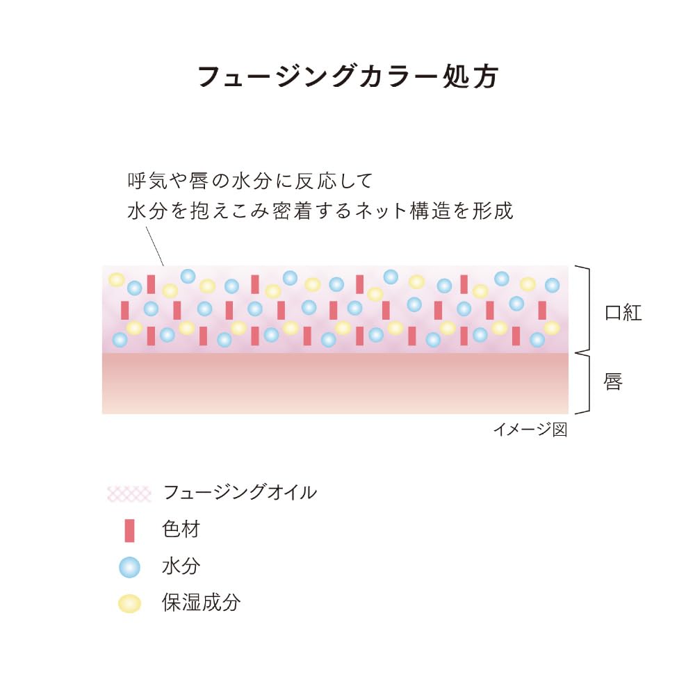 LUNASOL Fusing Color Lips EX08 Lipstick 4.1g Sepia Ruble: A lipstick with a moist, glossy texture that provides a beautiful, long-lasting finish.