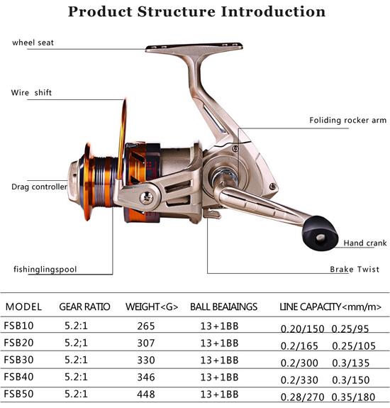 Fishing Rod SET 1.8-2.7M Carbon Telescopic Pole and 13+1BB Metal Spinning Reel Fishing Tackle