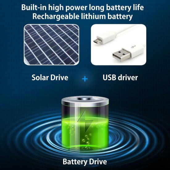 Czapka z daszkiem Solar Fan z klapką na szyję UPF 50+ Ochrona UV Czapka z 2 wentylatorami Solarnymi Oddychająca męska Letnie zajęcia na świeżym powietrzu Wędkarstwo Szeroki rondo Czapka typu bucket