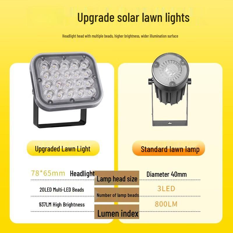 Solar Powered Warm White LED Lawn Spike Lights - 4 Pack