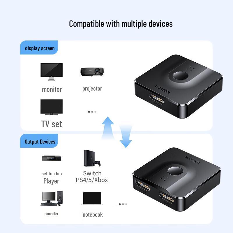 Ugreen HDMI 2.0 Bidirectional Switcher