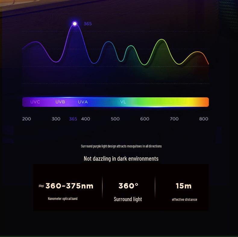 USB Rechargeable Mosquito Killer Lamp for Indoor/Outdoor Use