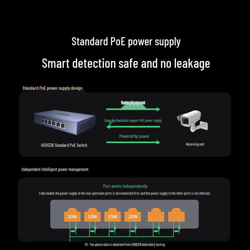UGREEN 6-Port Gigabit PoE Unmanaged Network Switch