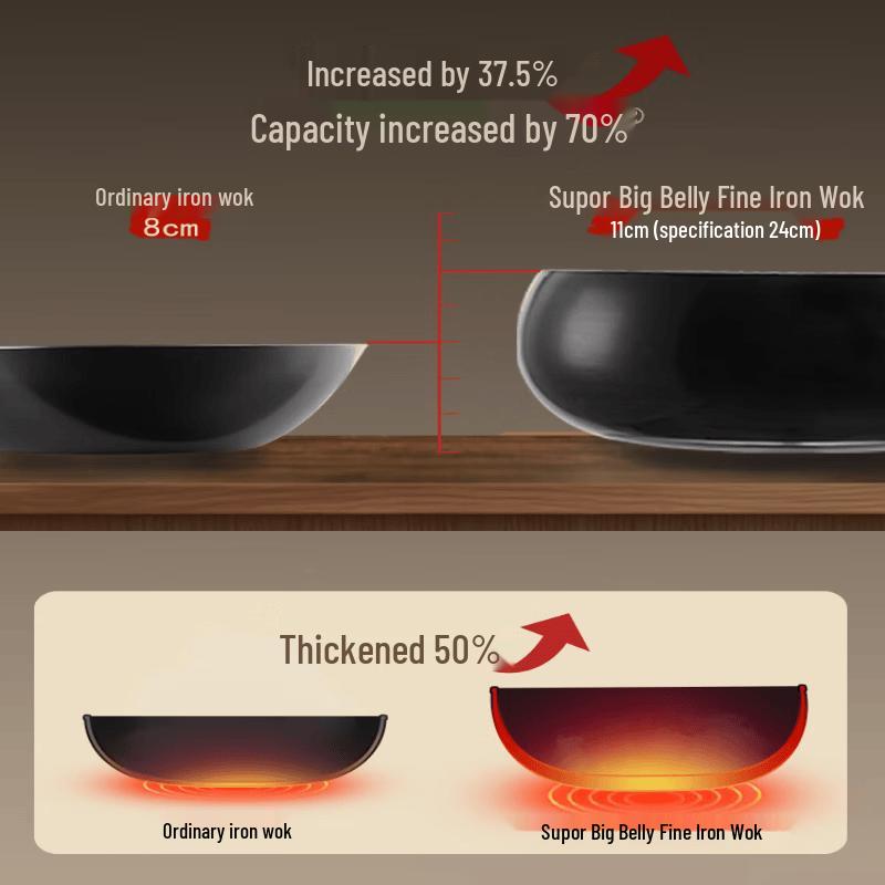 SUPOR Fine Iron Non-stick Wok