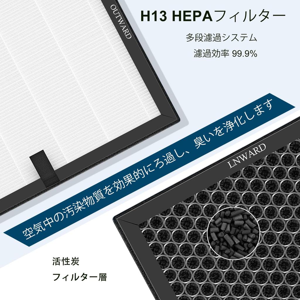 CHNPOFNT replacement filters for air purifiers, compatible with Kirala Air Aria, Aria Pro, Aria Pro S, and Aria S air purifiers. (2 filters included)