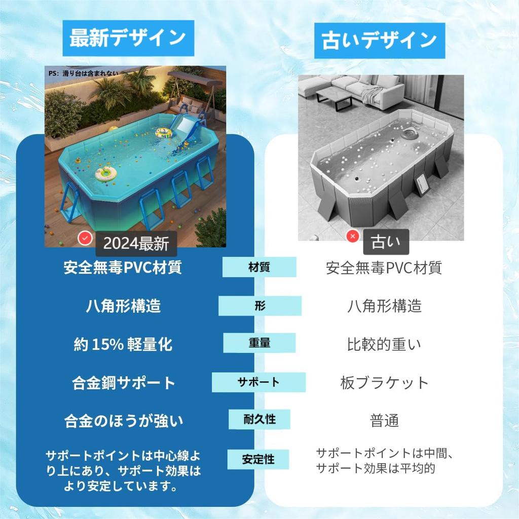 DoubleTT 2024 Non-Inflatable Vinyl Pool, No Air Pump Required, Foldable, 1.6m~3m Frame, Home Use, Children's Pool, No Air Leaks, Octagonal Structure,