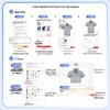 Paul Lanche Summer Anti-Static Workwear Set