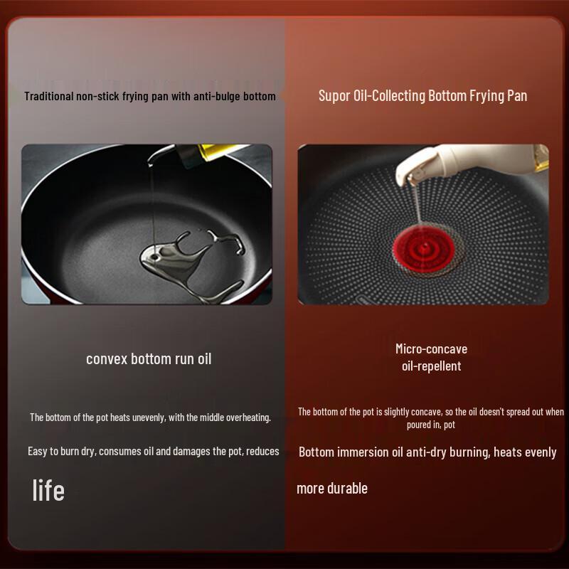 Supor Fire Red Dot 28cm Non-Stick Frying Pan