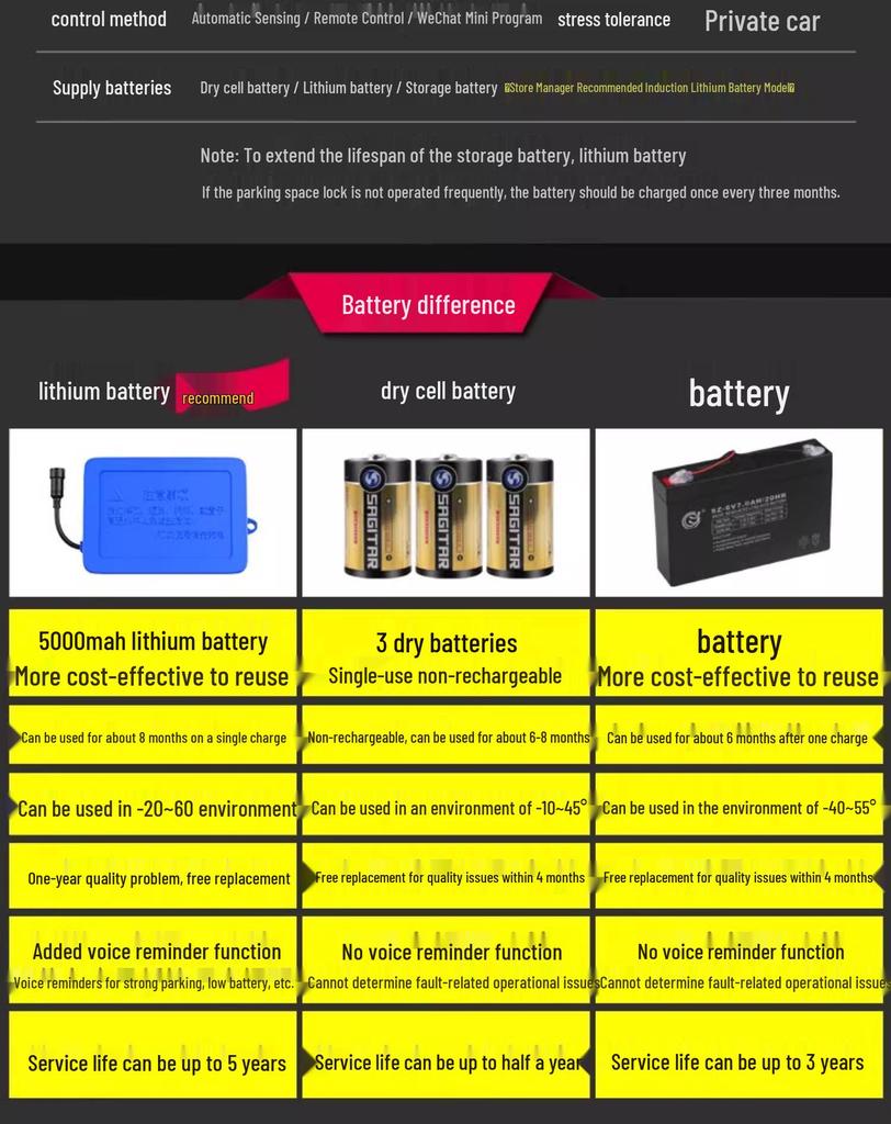 Huangchi Smart Remote Parking Lock: Anti-Collision, No-Drill, Anti-Occupation Solution