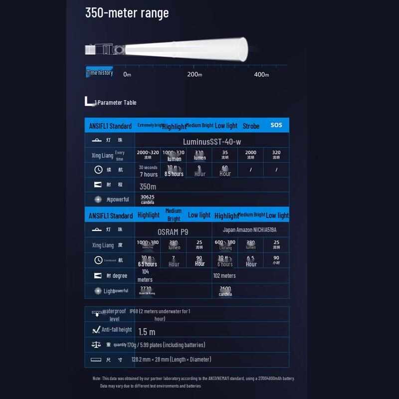 Wuben L1 Rotatable Dual-Head Magnetic Flashlight