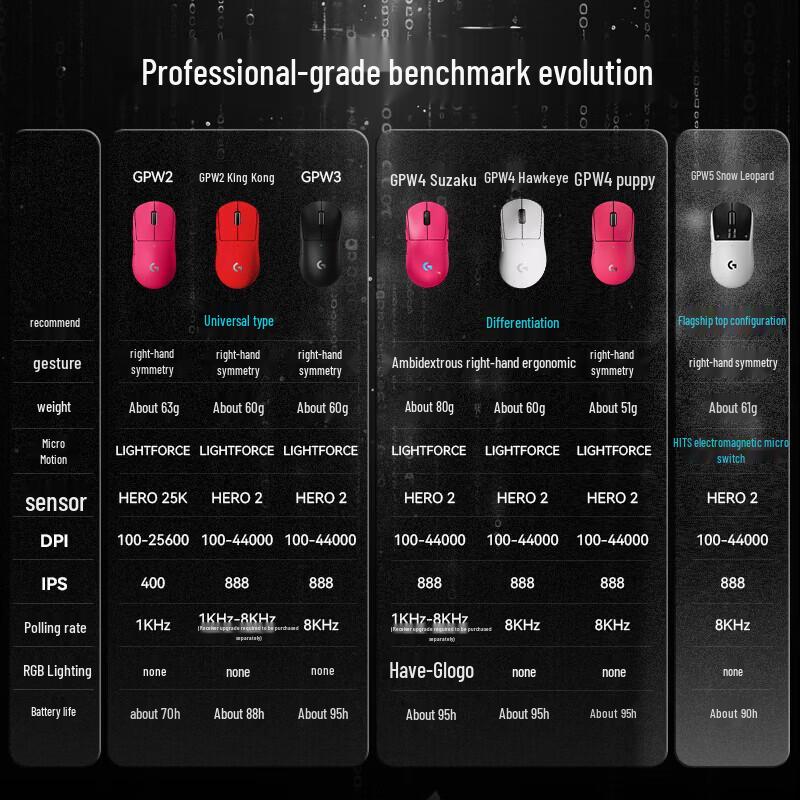 

Logitech G PRO X2 SUPERSTRIKE Wireless Gaming Mouse
