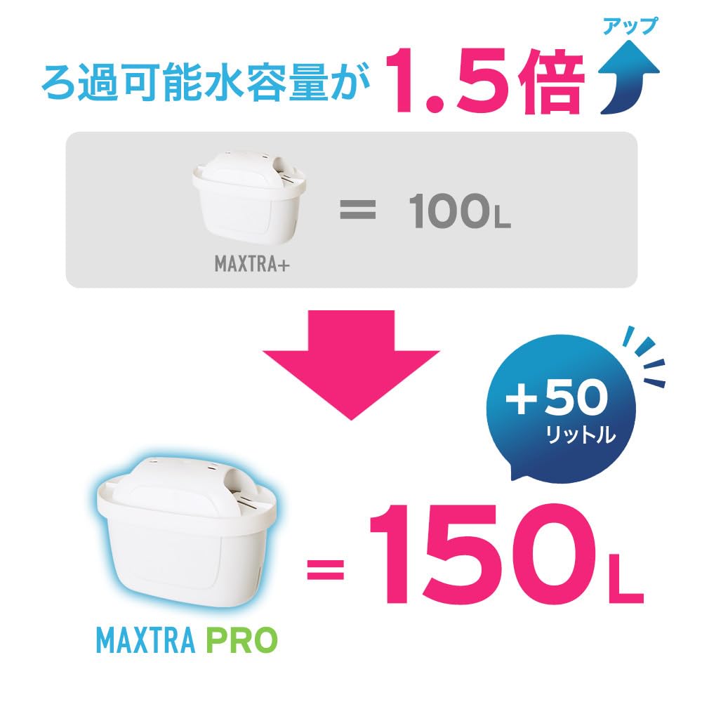 BRITA MAXTRA PRO Replacement Cartridges (6-Pack) - Authentic, Simple Packaging, Filter Cartridges for Pots [Parallel Import]