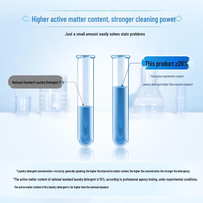 Blue Moon Deep Clean & Care Laundry Detergent, Natural Scent