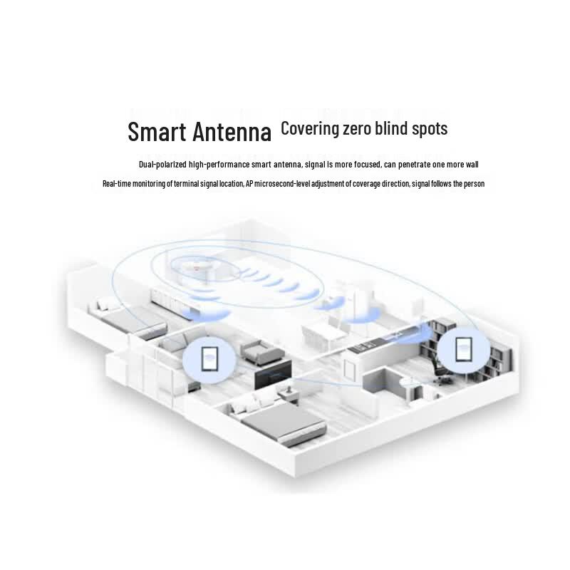 Huawei AirEngine6761S-21T WiFi 6 Indoor Access Point