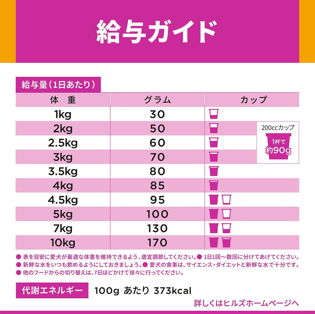 Hills Science Diet Dog Food for Small Dogs Adult Years Chicken X 16 Dry for Adult Dogs 1-6 4.8kg (300g Bags)