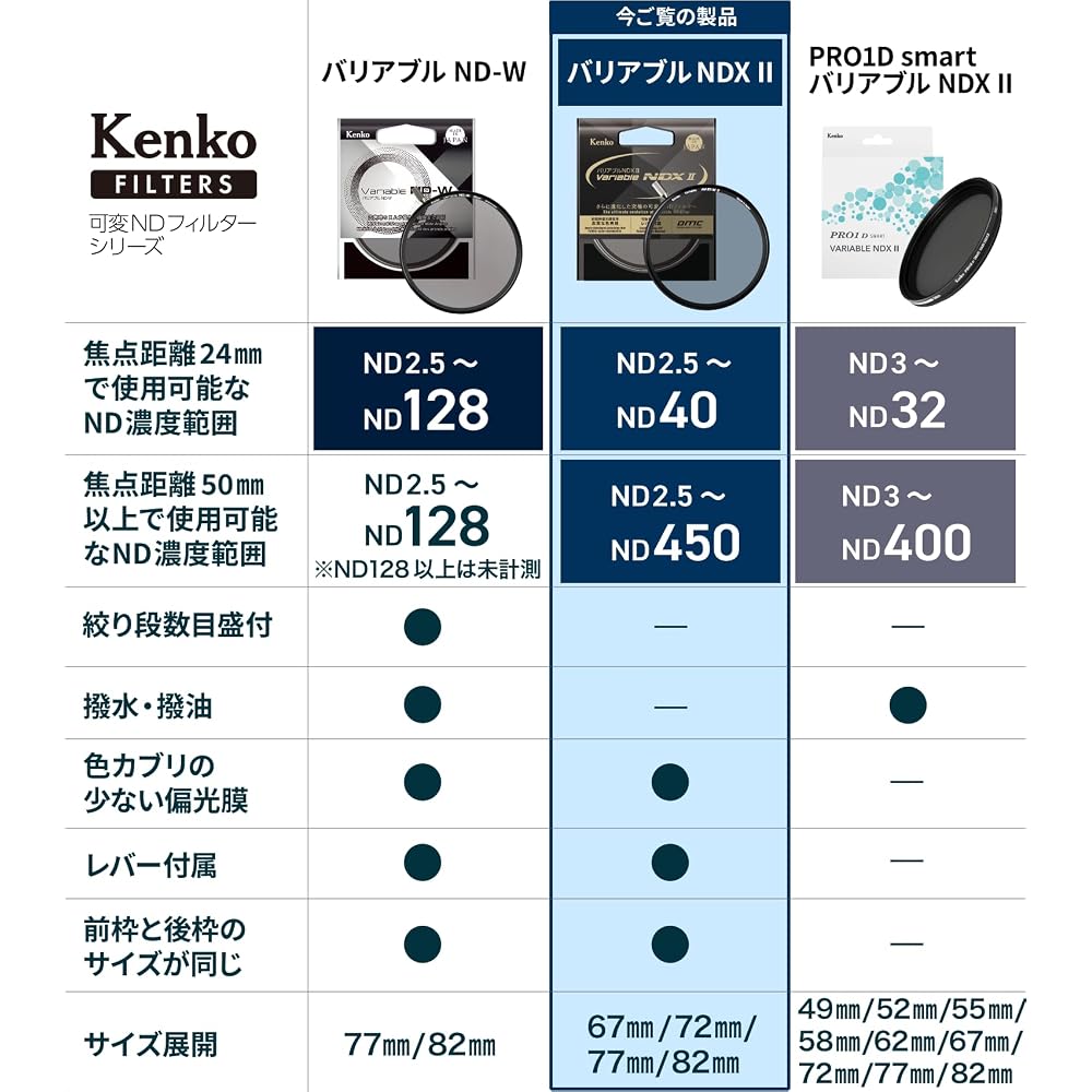 Kenko Variable ND Filter, Variable NDX II, 82mm, Adjustable ND2.5-ND450, with Detachable Lever, for Light Intensity Adjustment, Neutral Gray, 823040
