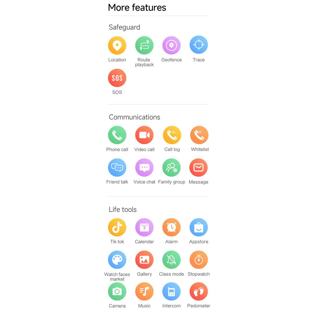 Kinder 4G Smart Phone Uhr 2.0'' GPS WIFI Videoanruf Kamera Kinder Smartwatch Monitor Tracker Standort 2+16G APP Download