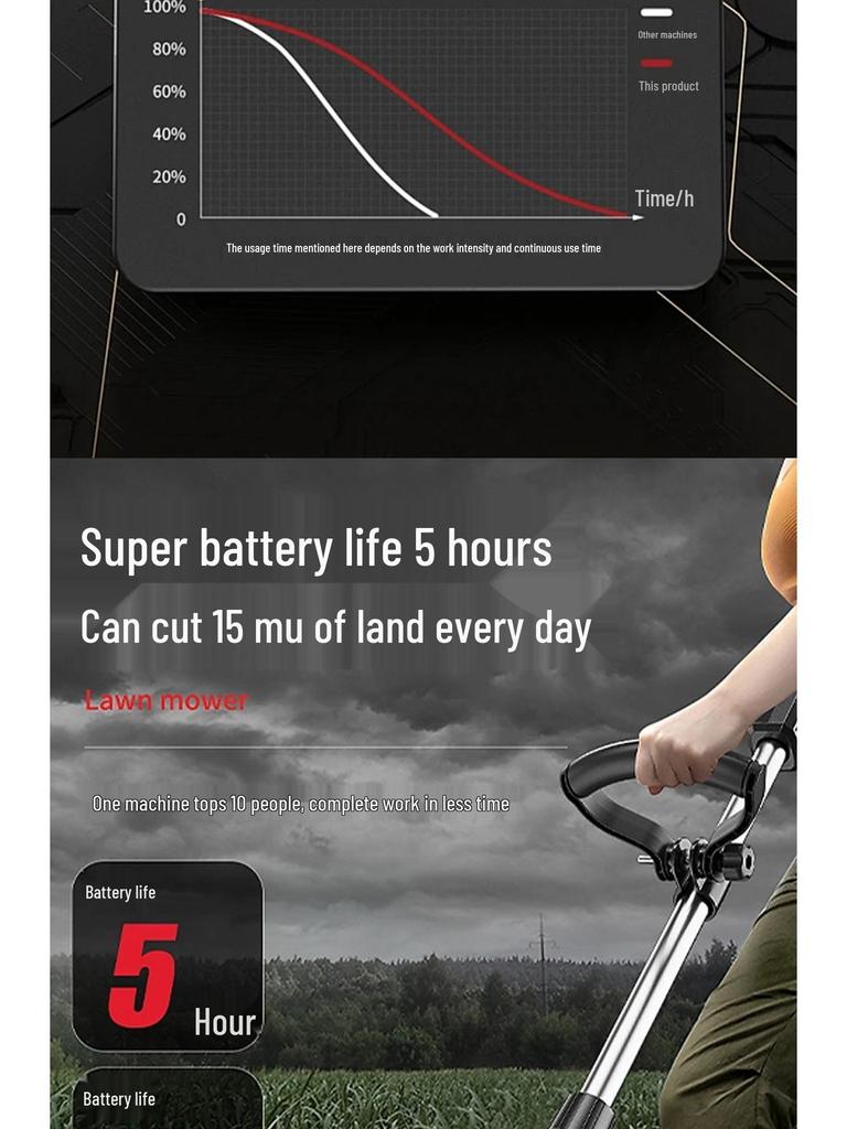 Cordless Rechargeable Lawn Mower & Handheld Electric Grass Trimmer