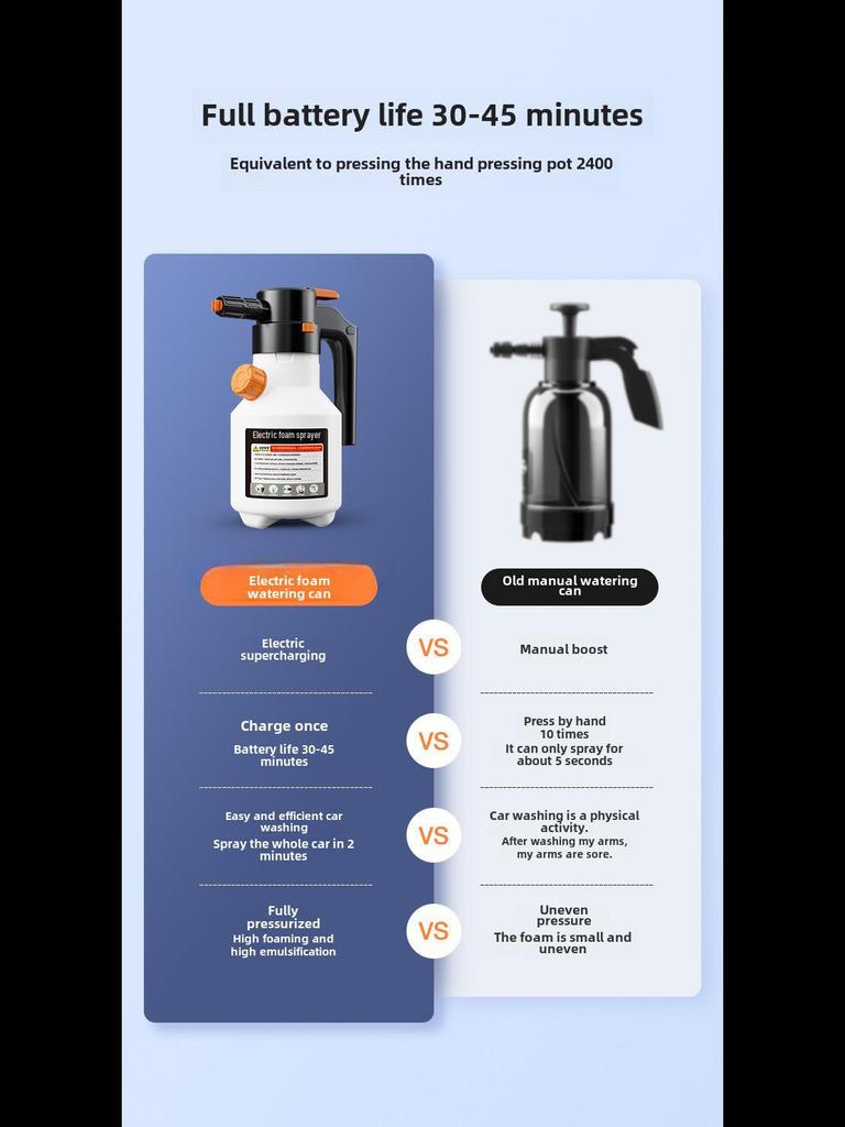 Rechargeable Electric Foam Spray Gun for Car Washing