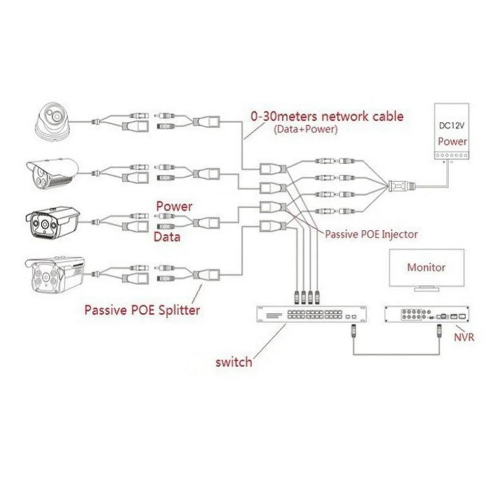 1/3/5/10 Pair POE Cable Passive Power Over Ethernet Adapter Cable POE Splitter Injector Power Supply Module 12v For IP Camera