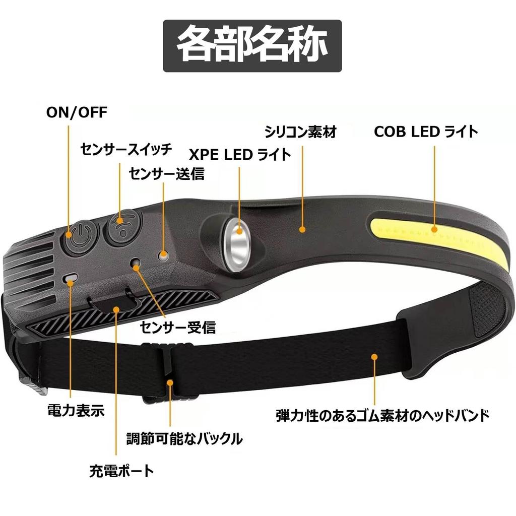 KM Global LED USB for Power and Emergency Use Headlight, Rechargeable, Hands-Free Sensor, Camping, Hiking, Walking, Fishing, Work, Outages, (Single